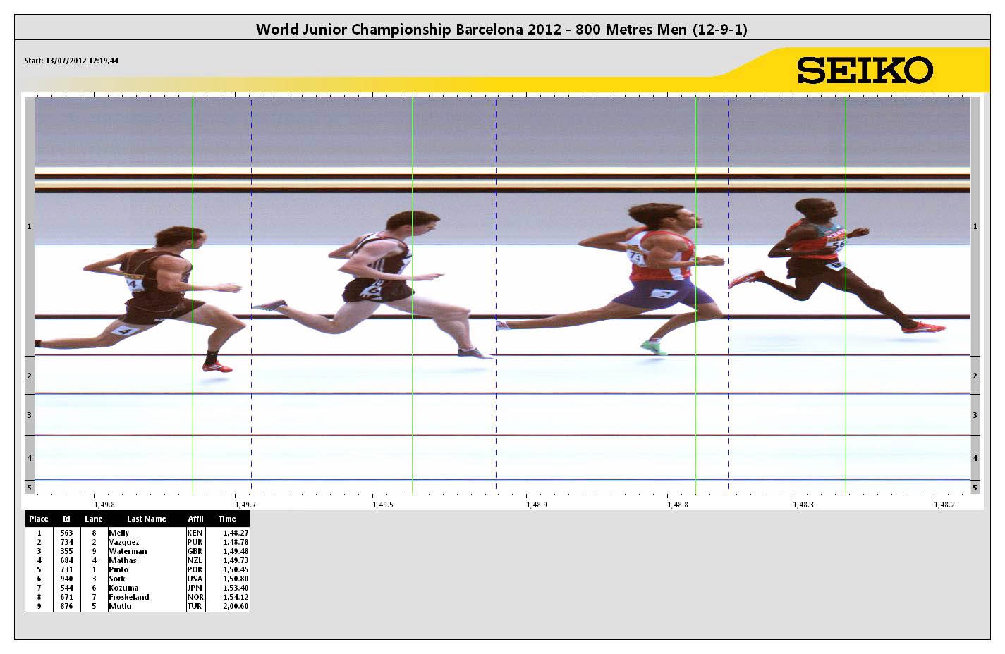 Ben Waterman through to 800m semi finals in Barcelona – Fri 13 Jul 2012